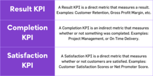 performance key indicators (KPI)